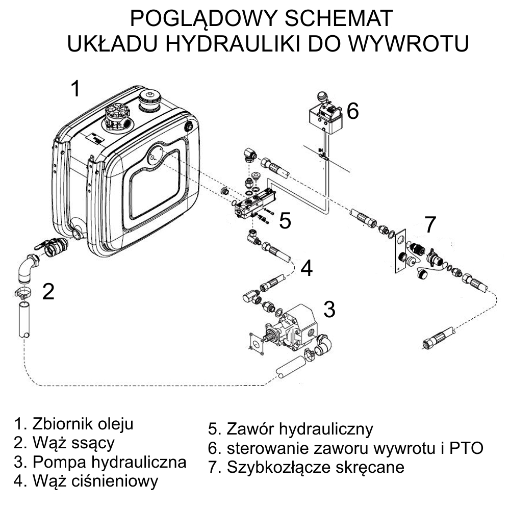 Truck Components : Zestaw Hydrauliki Do Wywrotu Renault - Skrzynia Manualna